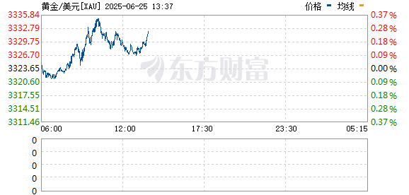 R图 XAU_0