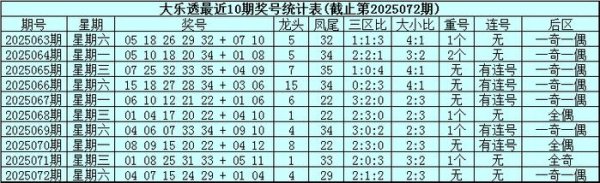 配资门户论坛官方网站 073期威哥大乐透预测奖号：连号分析