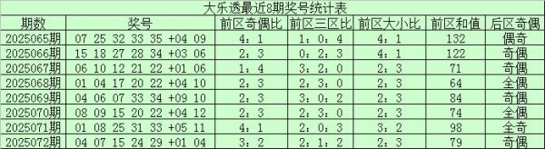 场外配资公司 073期项鹰大乐透预测奖号：和值走势