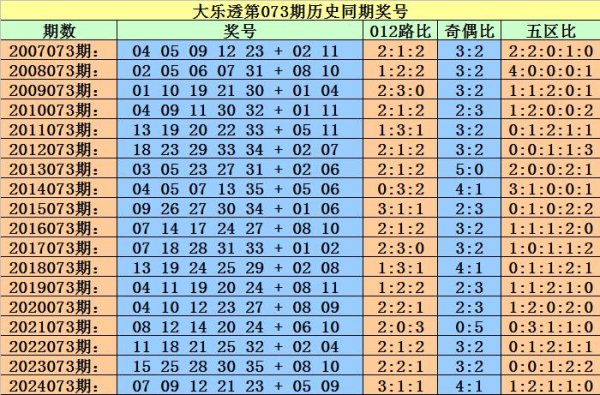 股票配资的 073期小霸王大乐透预测奖号：后区杀5码